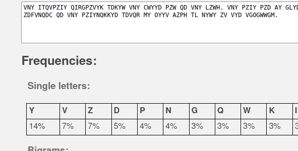 A screenshot of a frequency analysis tool